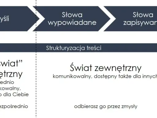 O czym rozmawiać z przyjaciółką? 50+ tematów na każdą okazję