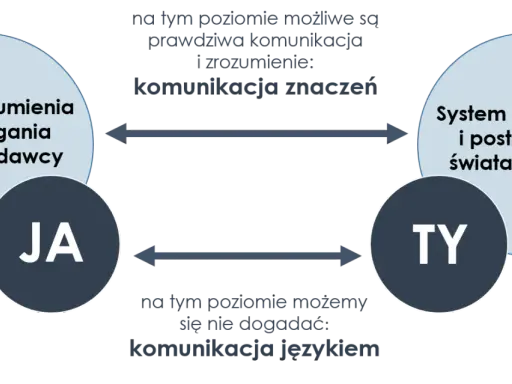 Jak uwodzić kobietę? Sztuka autentycznej komunikacji i budowania więzi